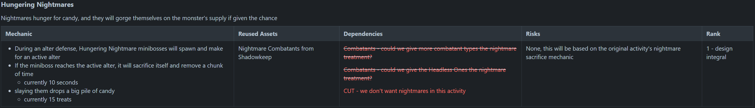 altars mechanic 3.png