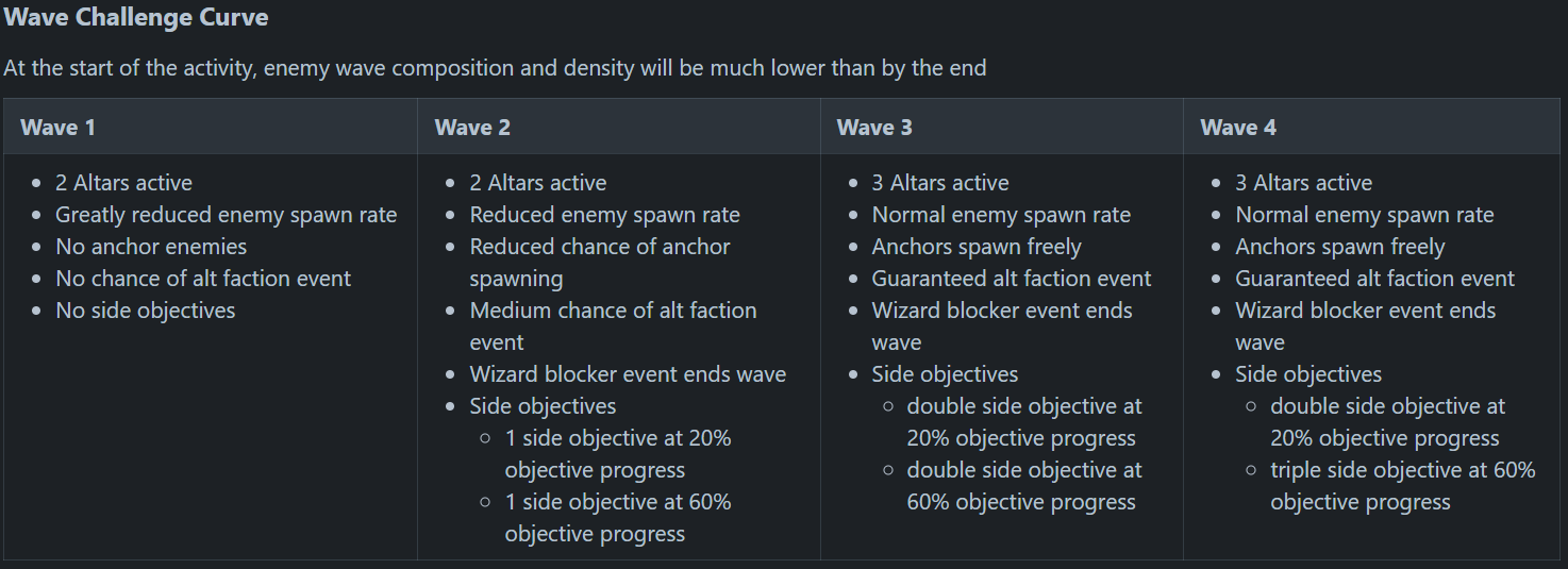 altars mechanic 6.png