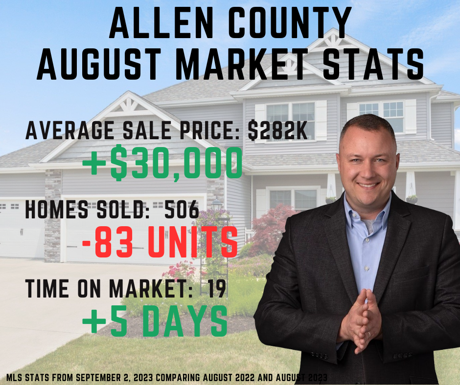 2023Aug Market Stats - Allen.png