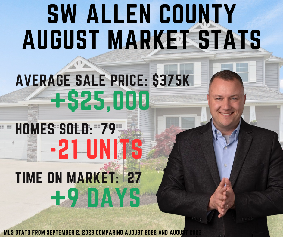 2023Aug Market Stats - SWAC.png