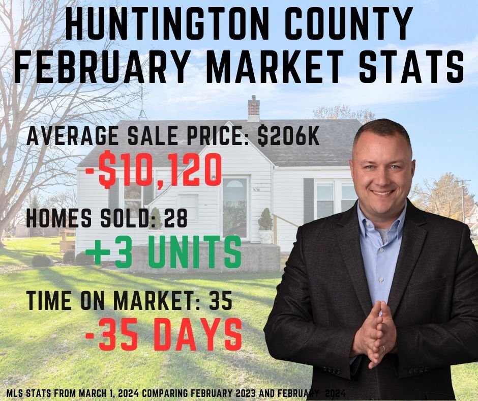 2024 Feb HuntCo Market Stats.jpg