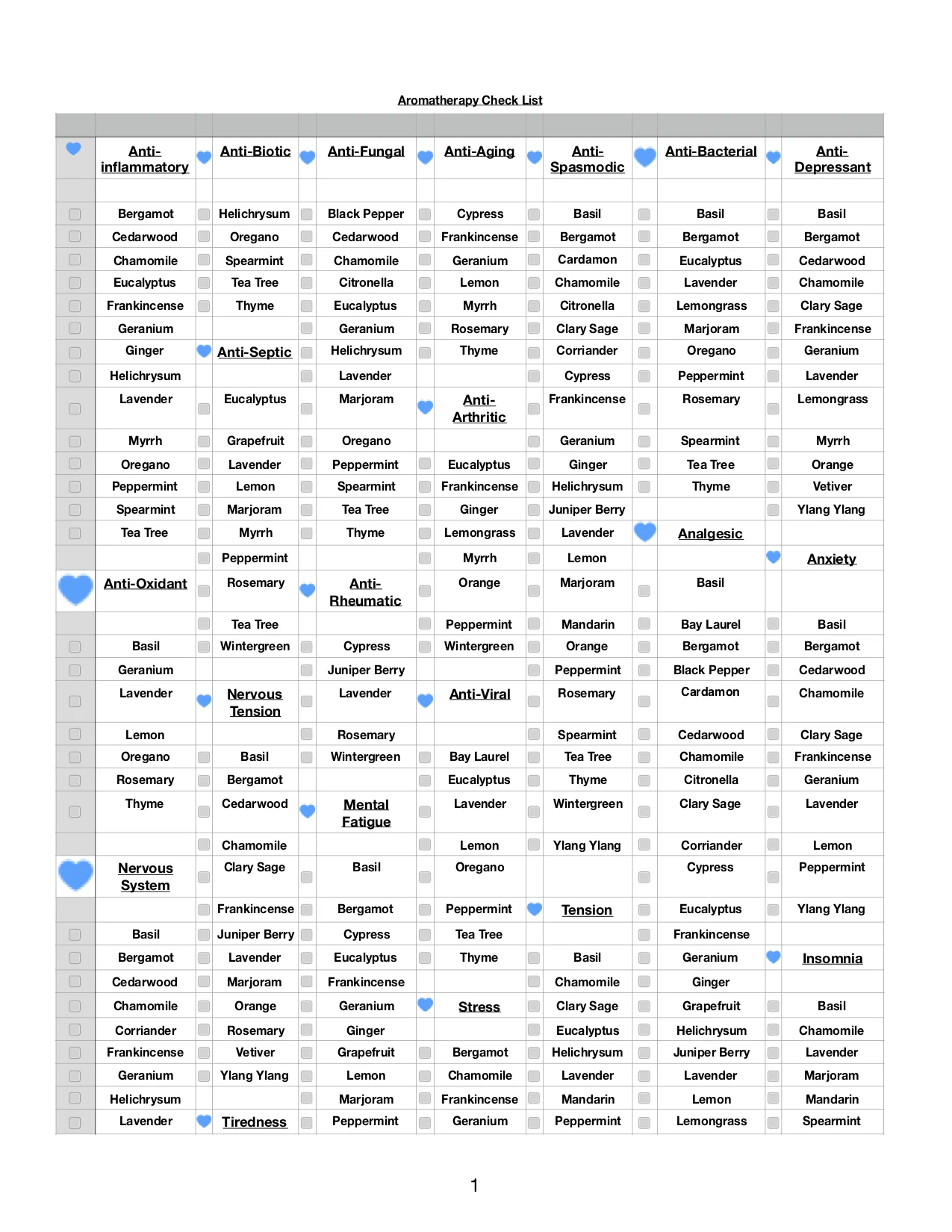 Healing Proerties of Essential Oils