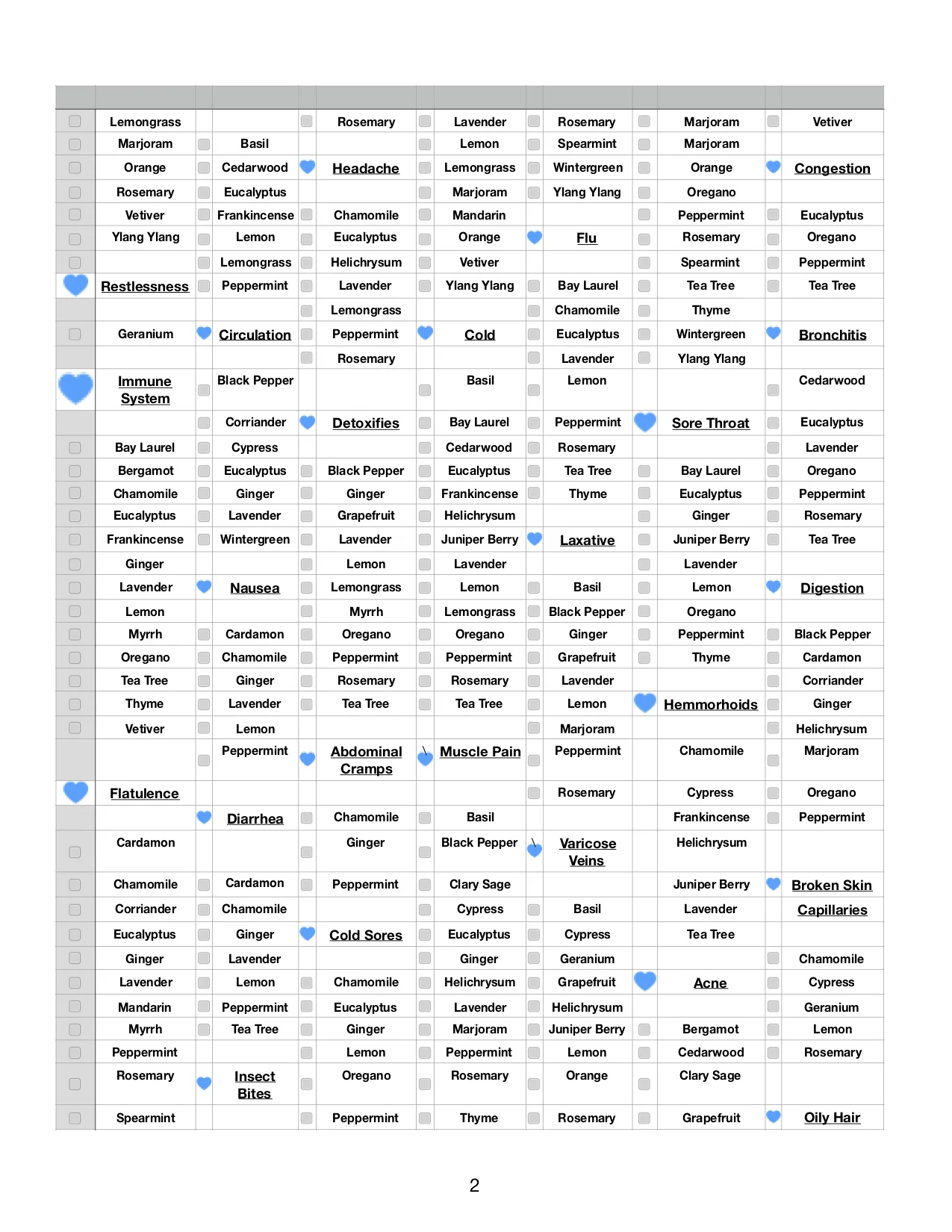 Aromatherapy check list.numbers 2 (dragged) copy.jpg