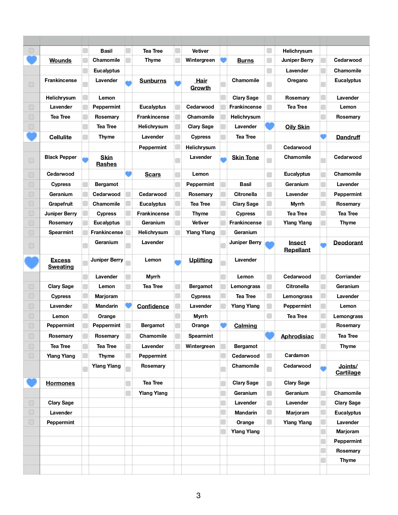 Aromatherapy check list.numbers 2 (dragged) 2 copy.jpg