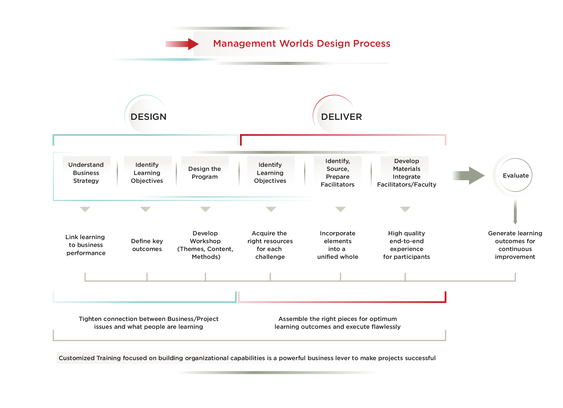 LC_ManagementDesign_v1.1-02 copy 2.jpg