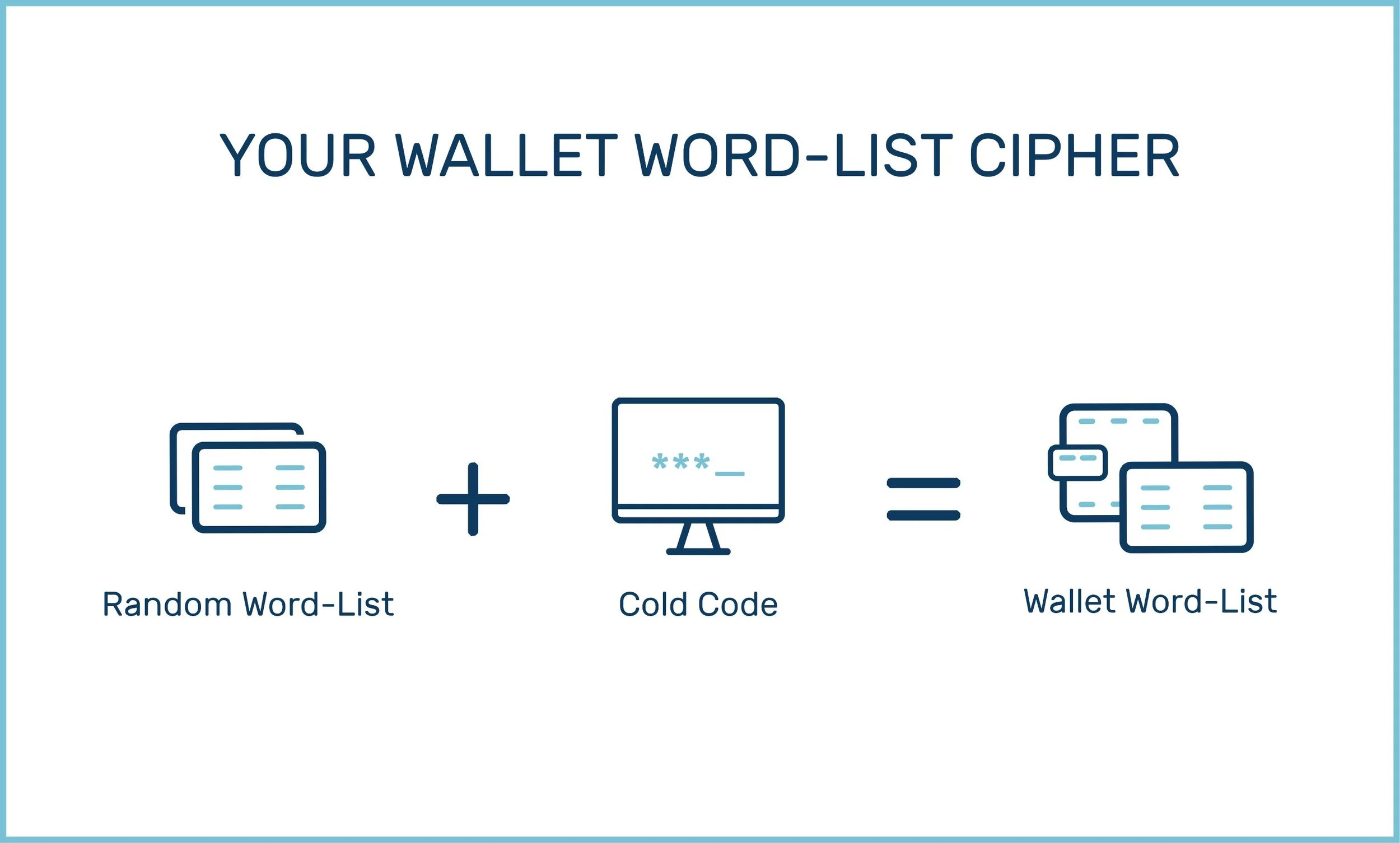 Cold Code | Crypto Currency Decentralized Wallet Word-List Storage