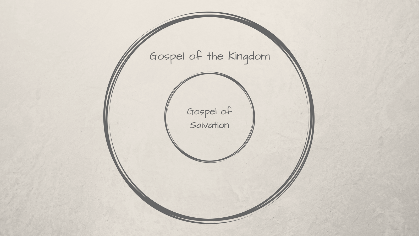 Full Gospel.png