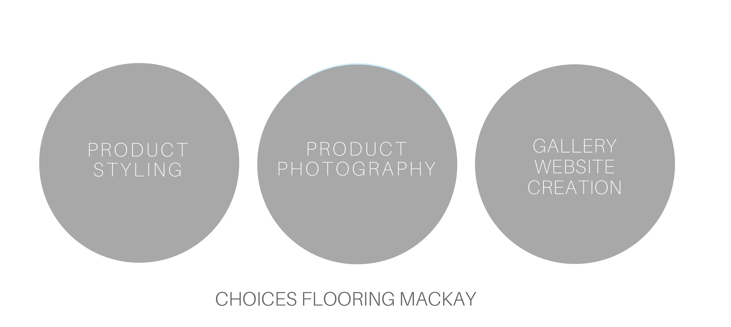 CHOICES BANNER.jpg