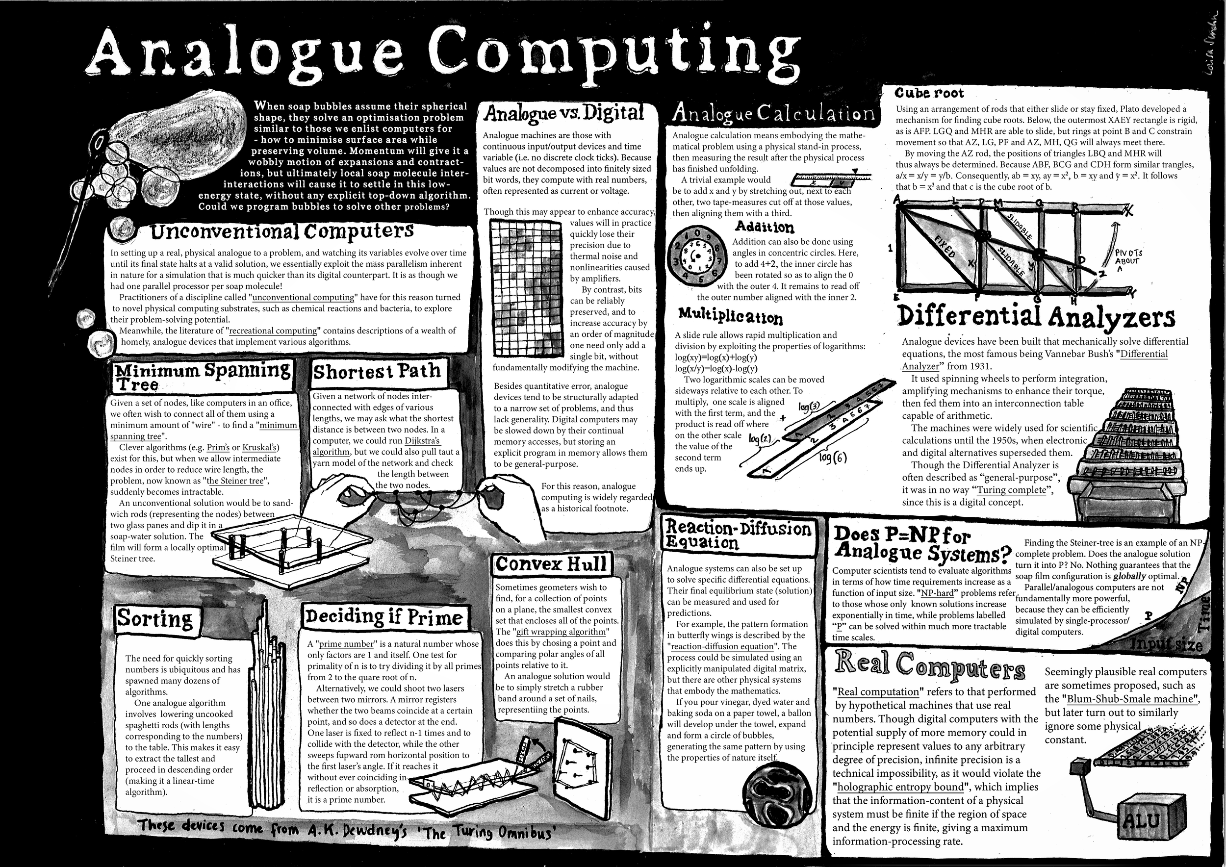 Analogue Computing