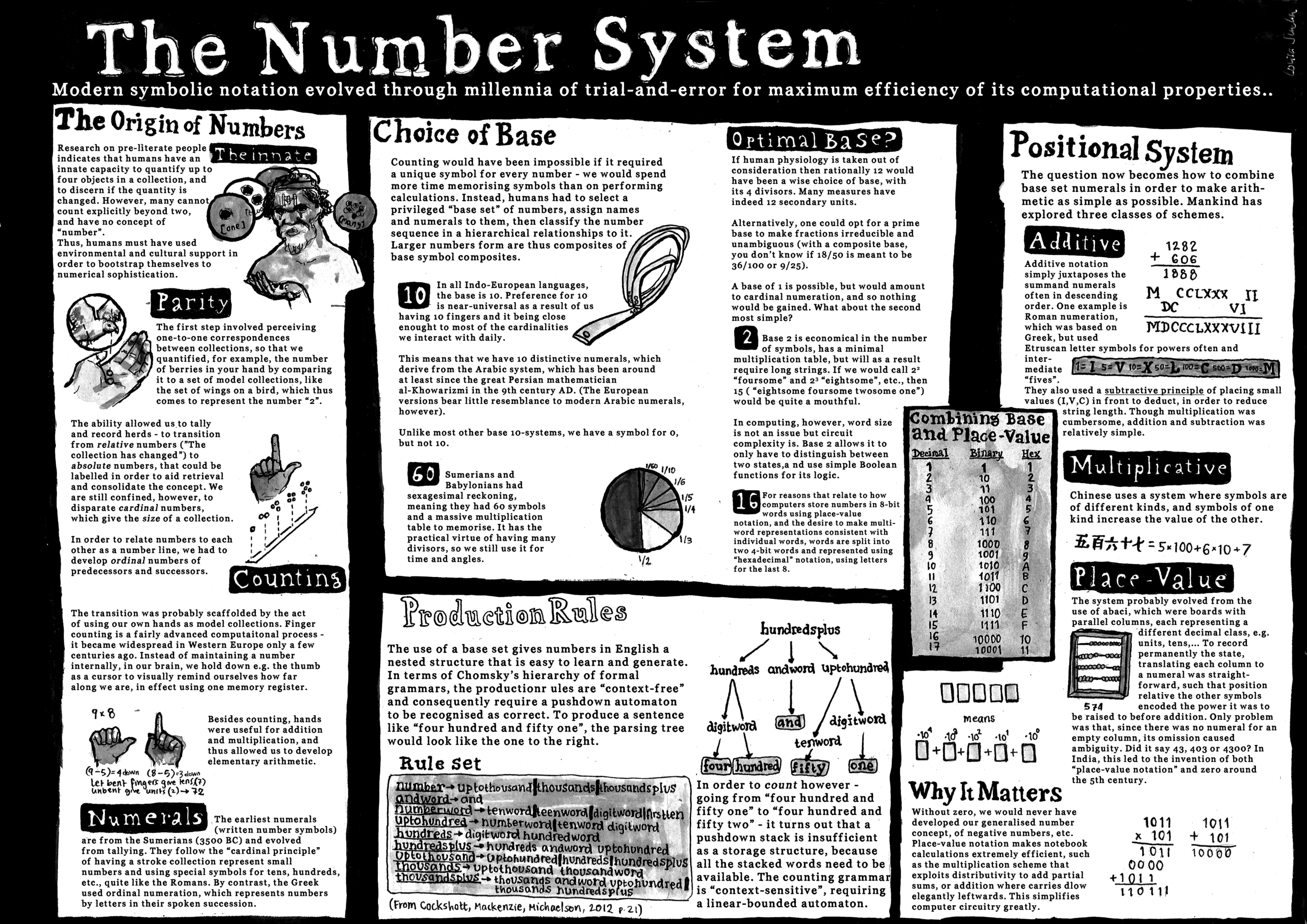 numbersystem.png