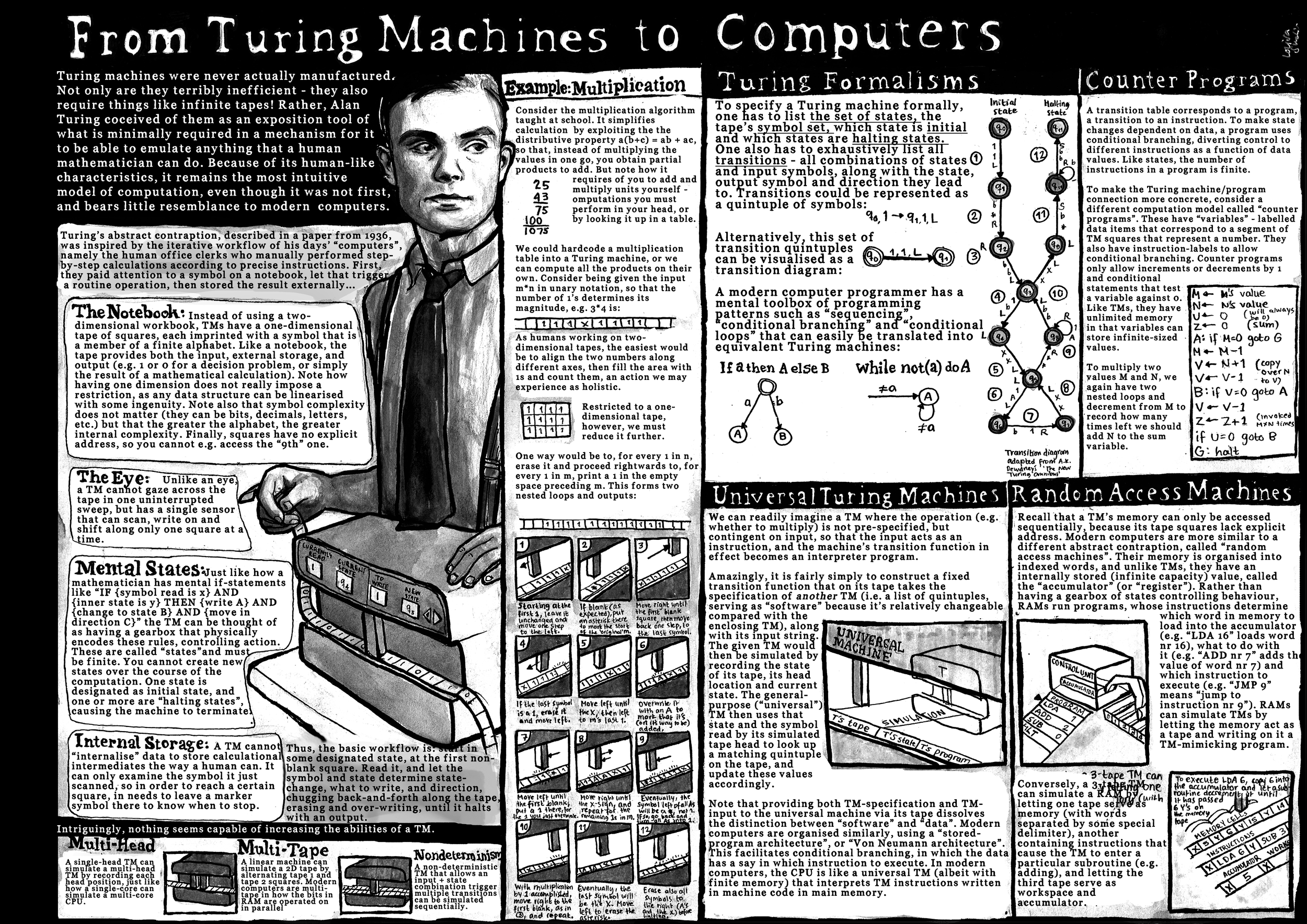 turingmachine.png