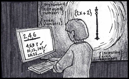 In Wason's classical paradigm, participants only look for confirmatory evidence, which prevents them from noticing more general generating rules.
