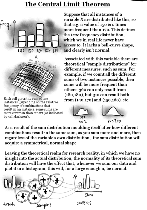 clt.png