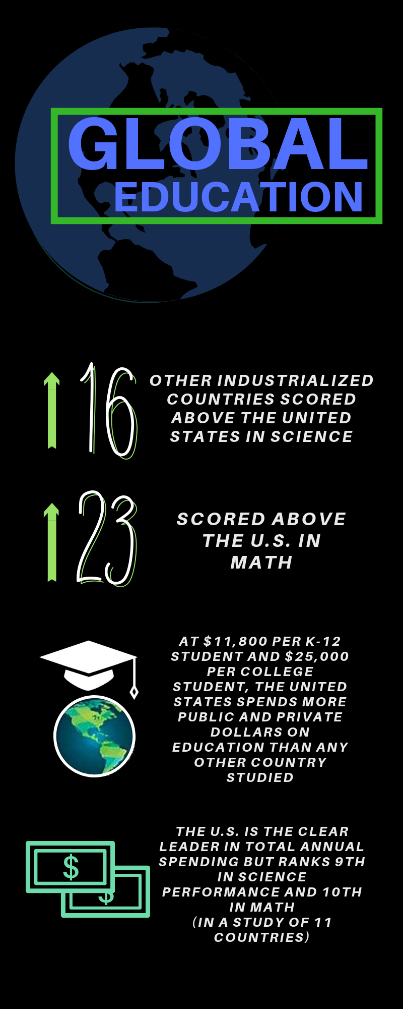 infographic by Zachary Genus