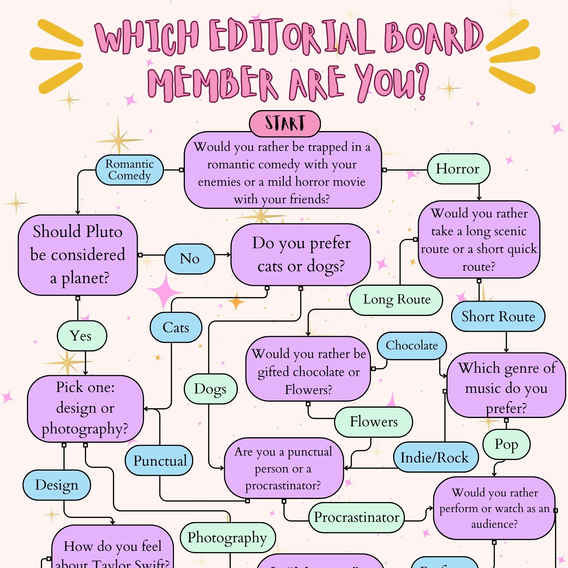 Which Editorial Board Member Are You?