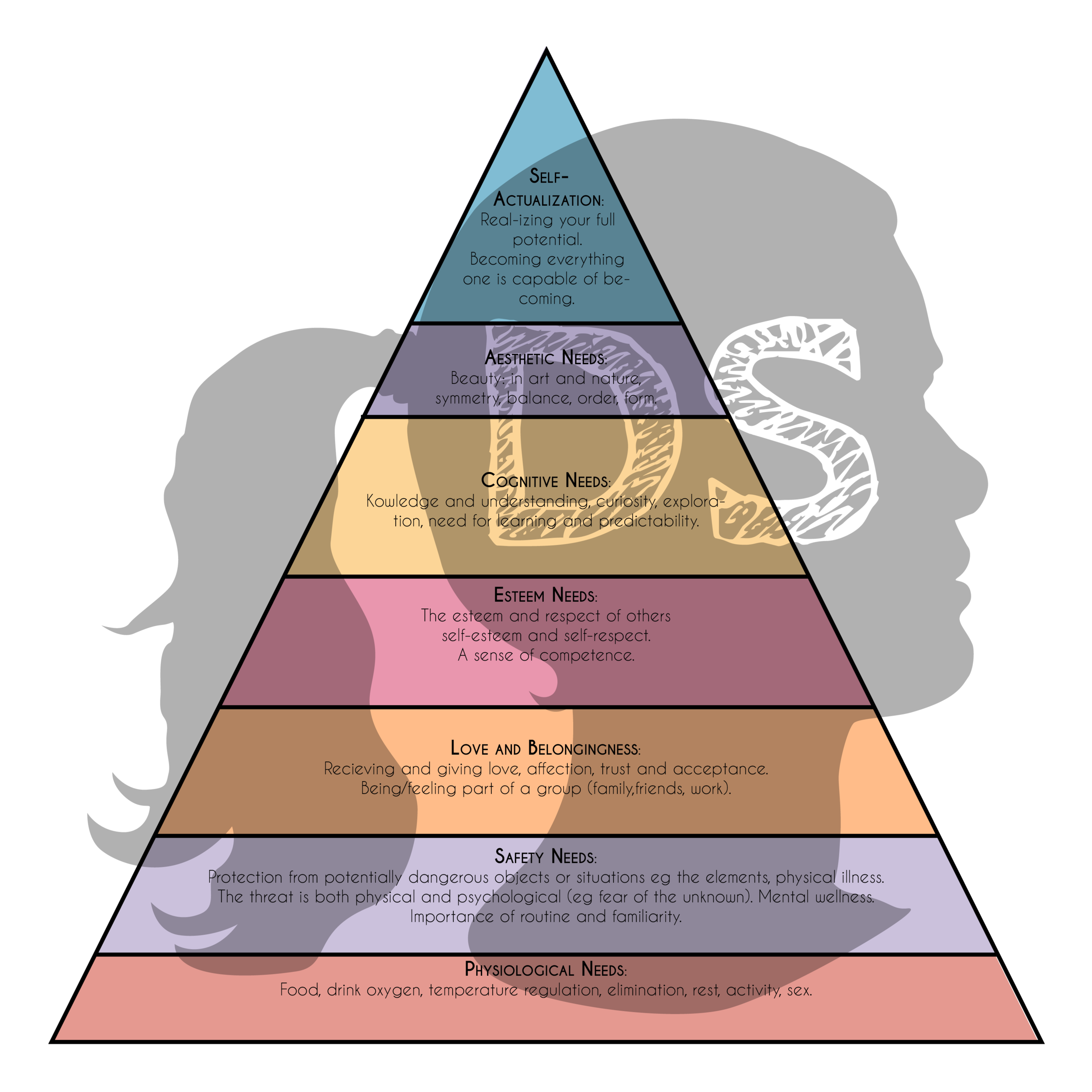 Maslows Heirarchy Watermarked.png