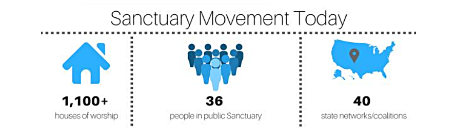 What is happening nationally in the Sanctuary scene? Click here to read the New Sanctuary Movement 2017 Report. 