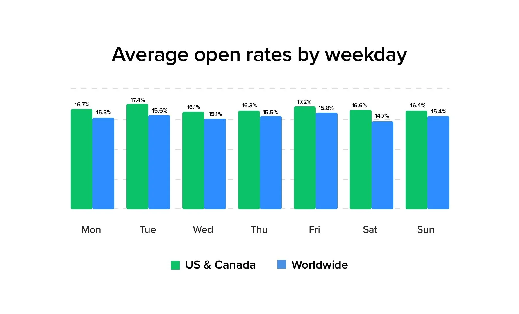 avg-open-rate---all-new-numbers-3x.jpg