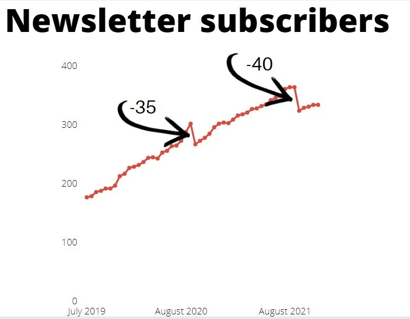 How to keep your subscribers engaged by pruning your list