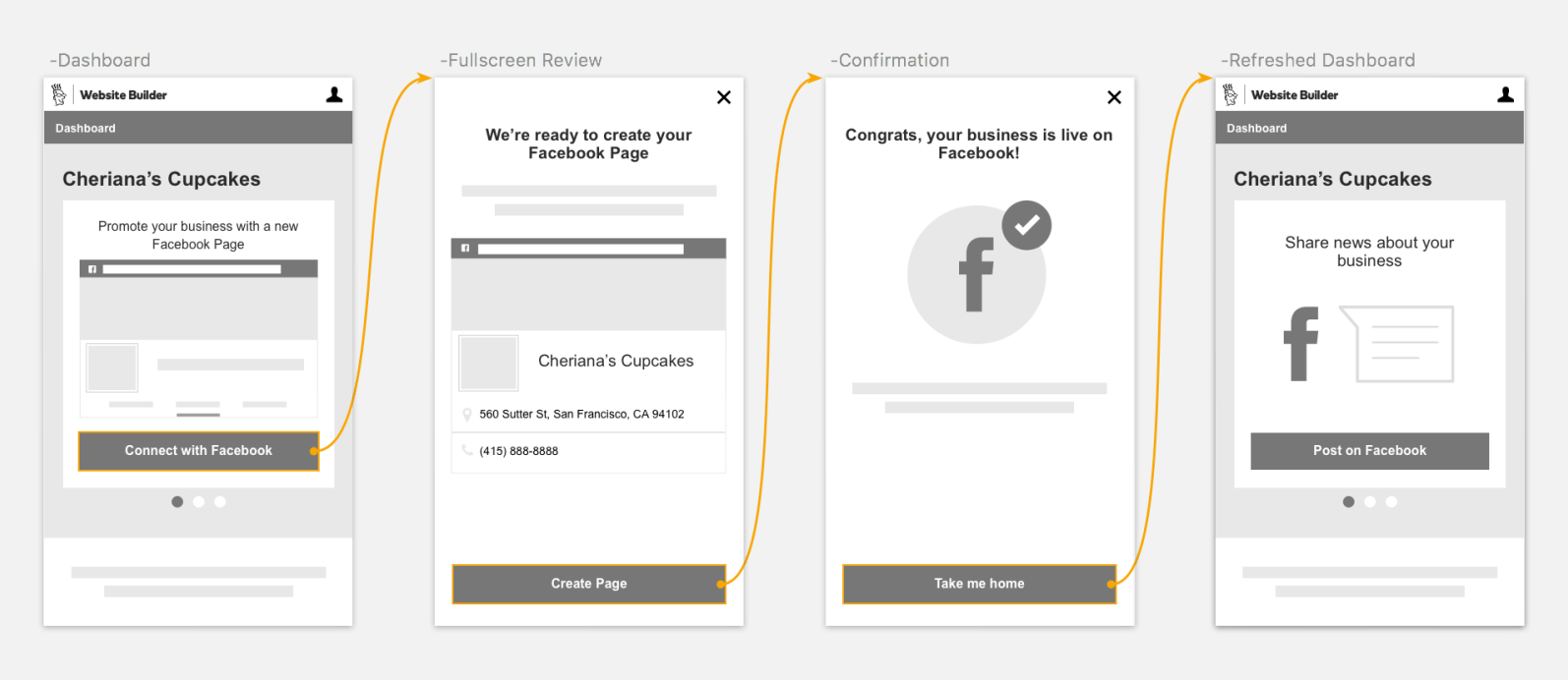 Initial wireframes: Facebook Page create flow outside of editor