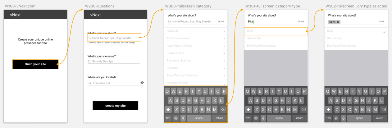 Wireframes showing three simple questions in onboarding: 1) what's your site about? 2) what's your site name? and 3) where are you located?