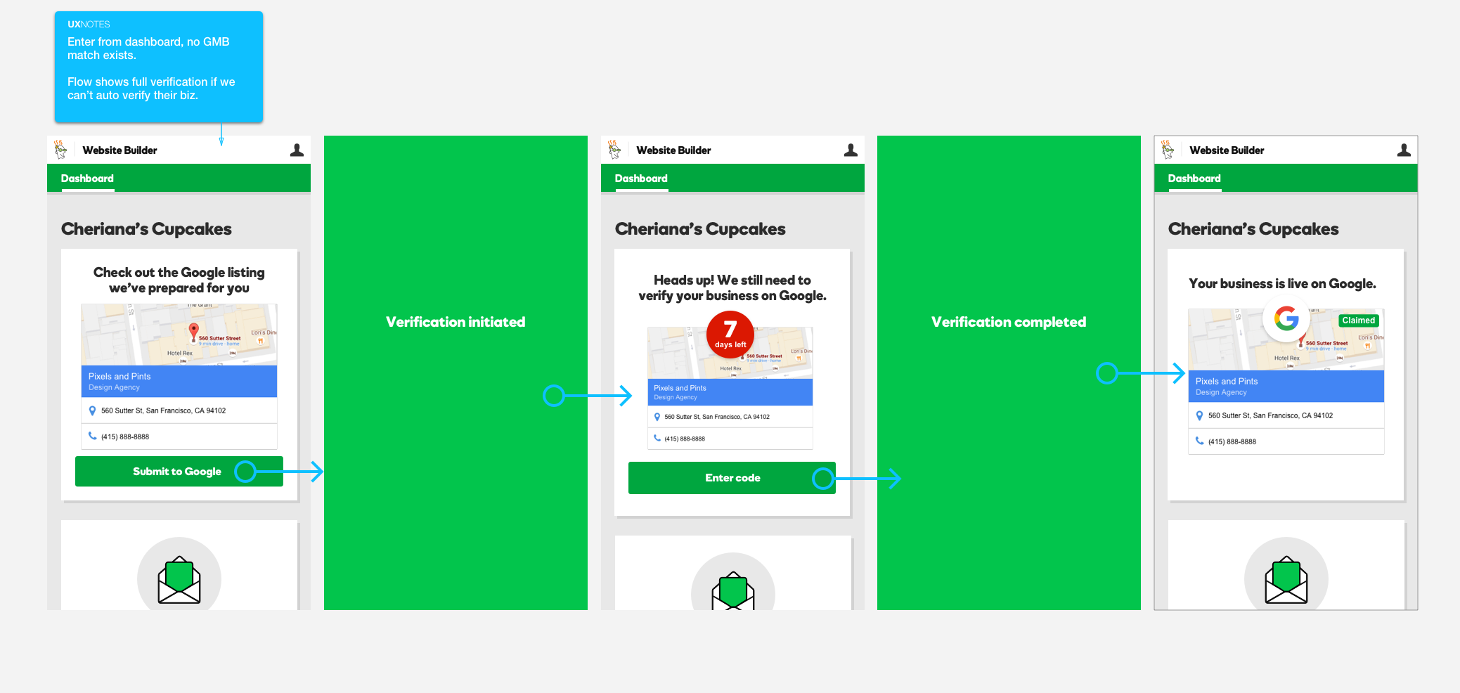 An early verification on Google flow
