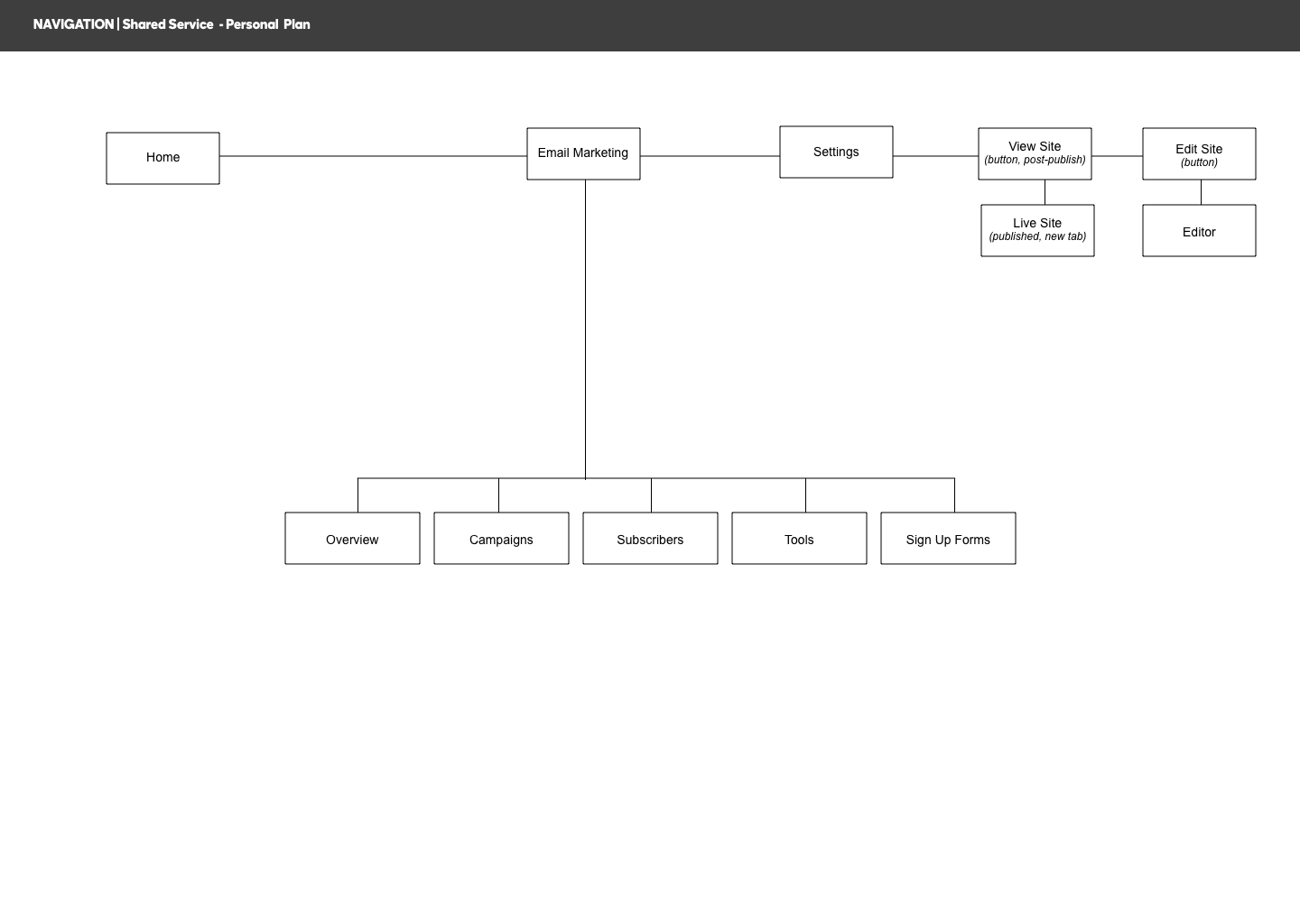Shared Service Personal.png