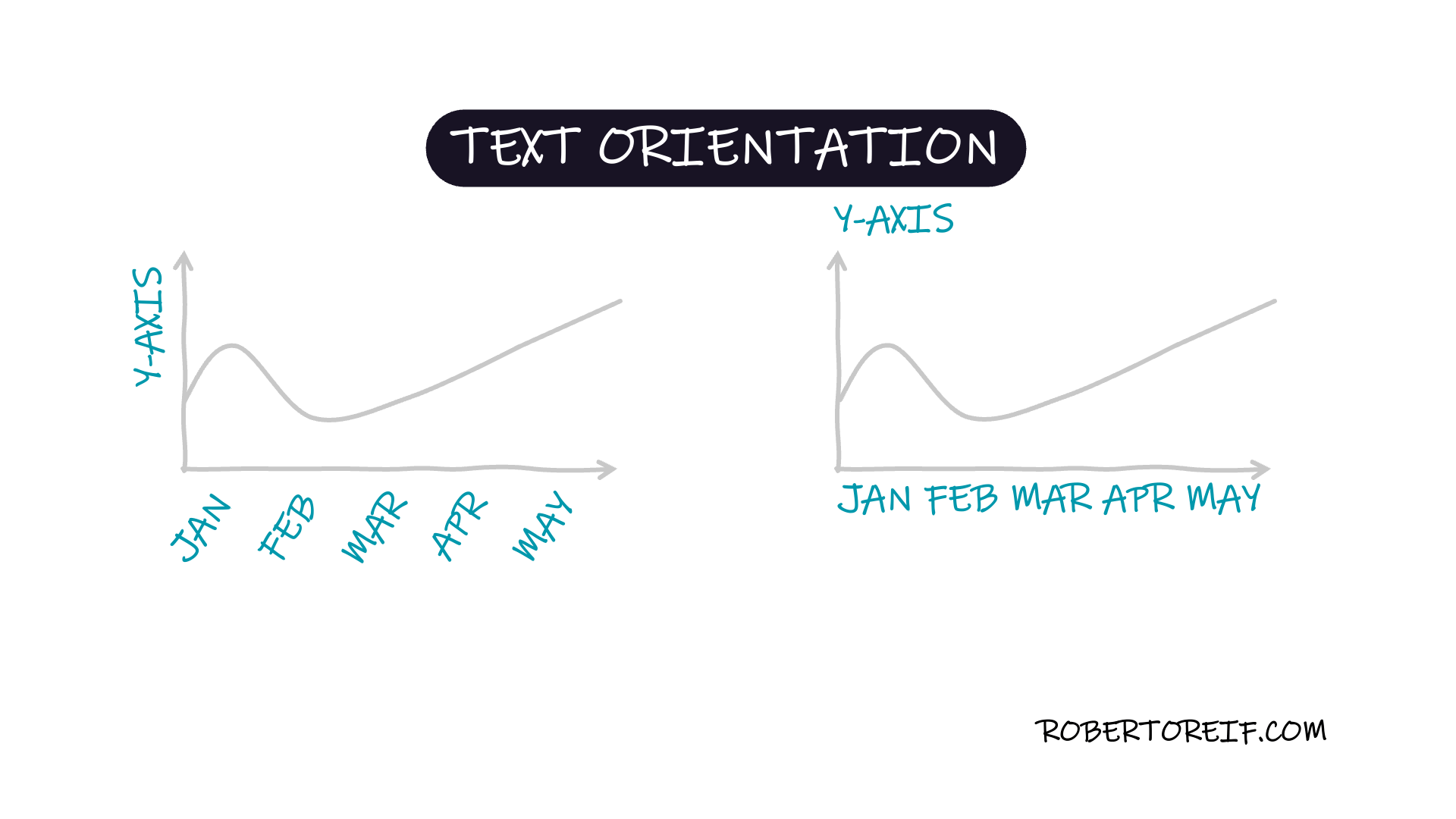 text orientation horizontal is better