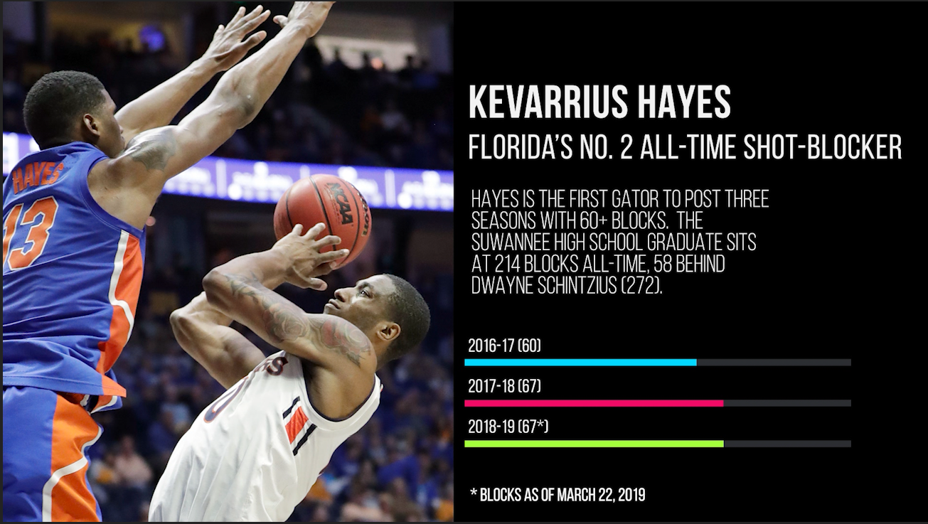 Auburn forward Horace Spencer, right, shoots against Florida center Kevarrius Hayes (13) in the second half of an NCAA college basketball game at the Southeastern Conference tournament Saturday, March 16, 2019, in Nashville, Tenn. Auburn won 65-62. …