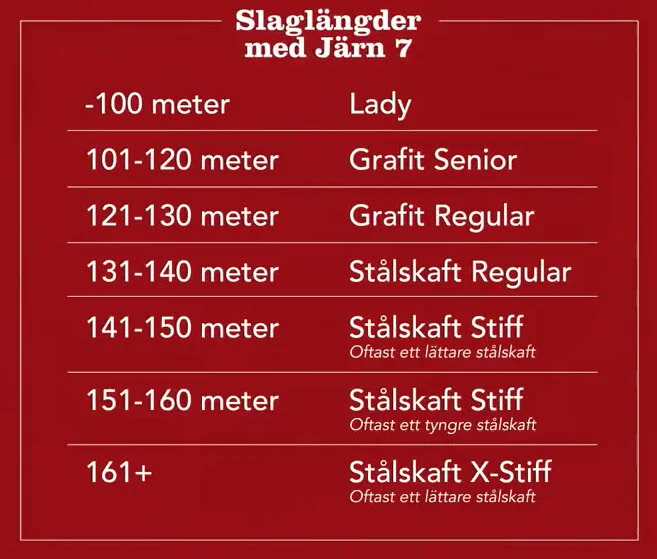 svinghastighet järn 7