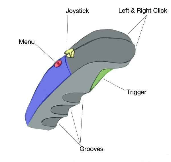 cave gyromouse model.jpg