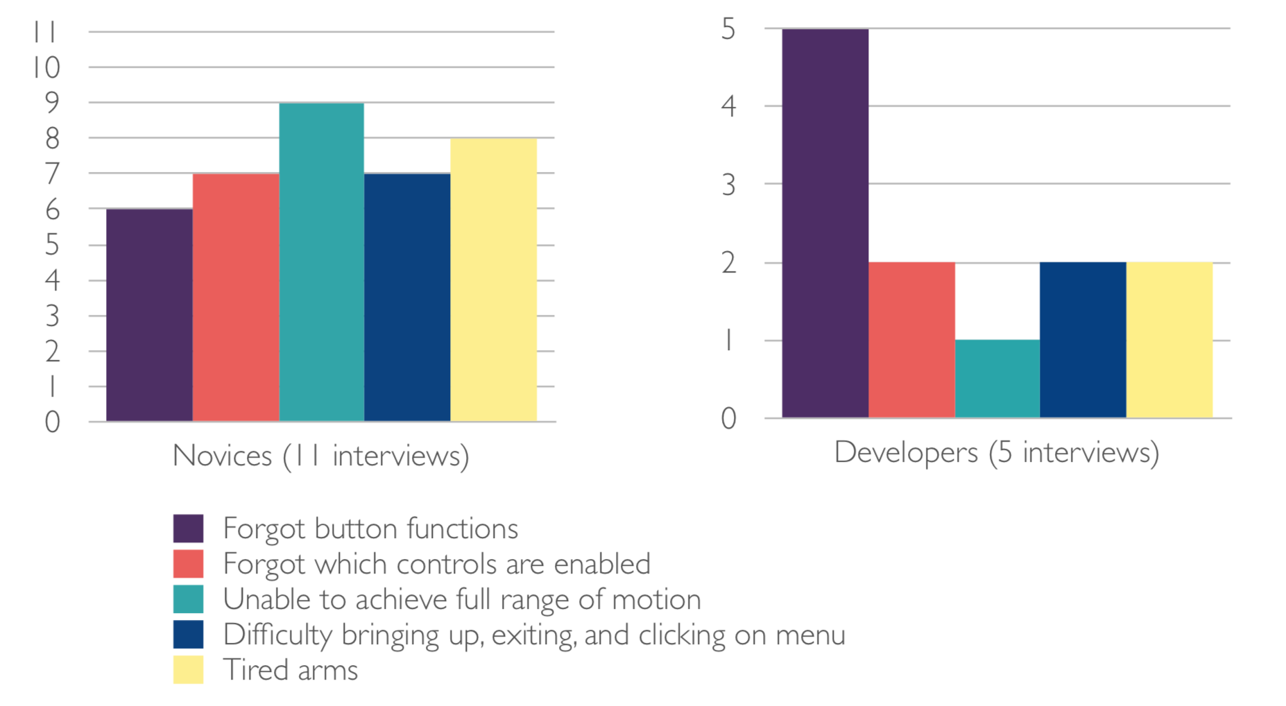CAVE usability test results.png