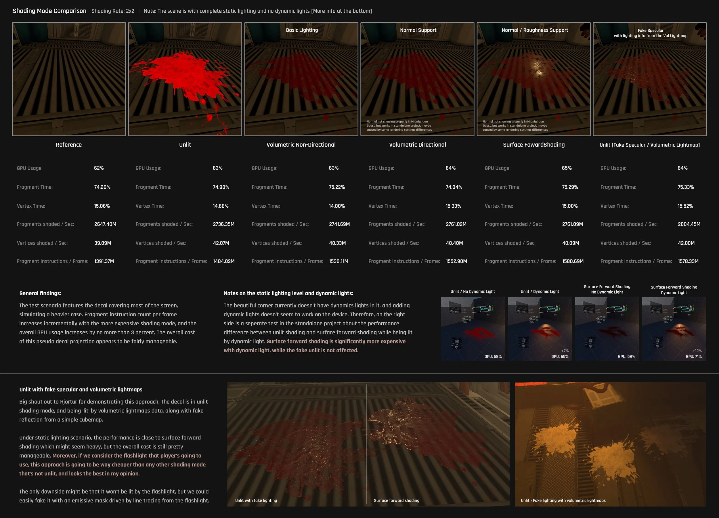  Lit VS Unlit - Fake specular tests with volumetric lightmap influence 