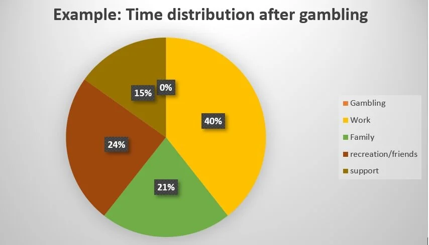 how to quit gambling and save my money — HEADWARD
