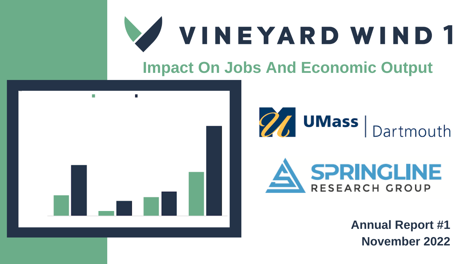 Report Shows Vineyard Wind Far Exceeded Job Creation And Economic Output Projections During Development And Early Construction Period