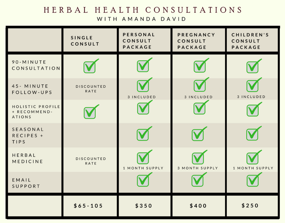 HERBAL HEALTH CONSULTATIONS (5).png