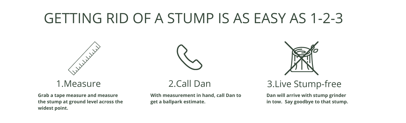 Getting rid of a stump is as easy as 1-2-3: 1. Measure the stump at ground level across the widest point. 2. Call Dan for a ballpark estimate. 3. Dan arrives with his stump grinder and the stump is gone.