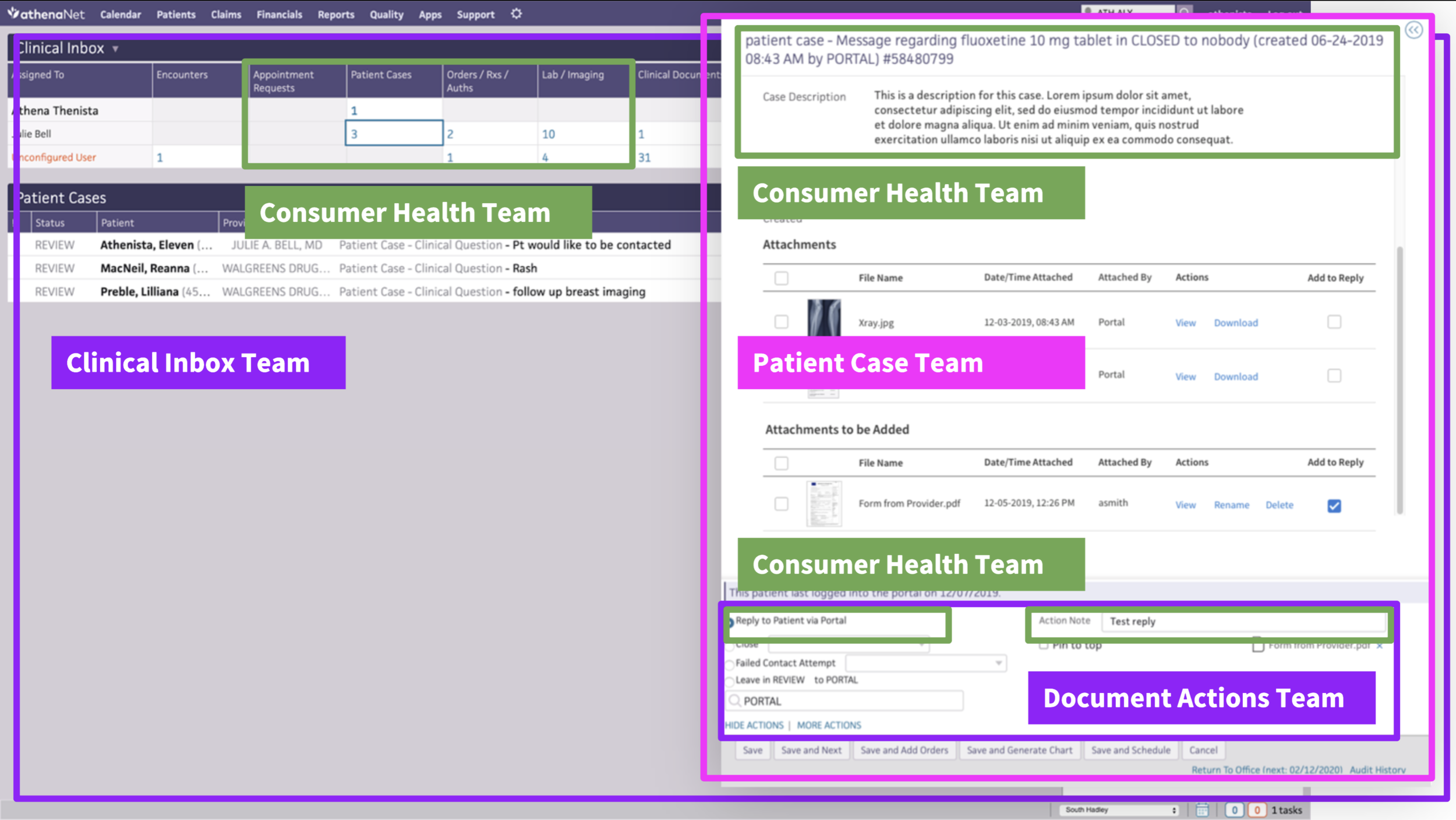 Example of a Patient Case in our internal tool and the multiple teams who own pieces of it