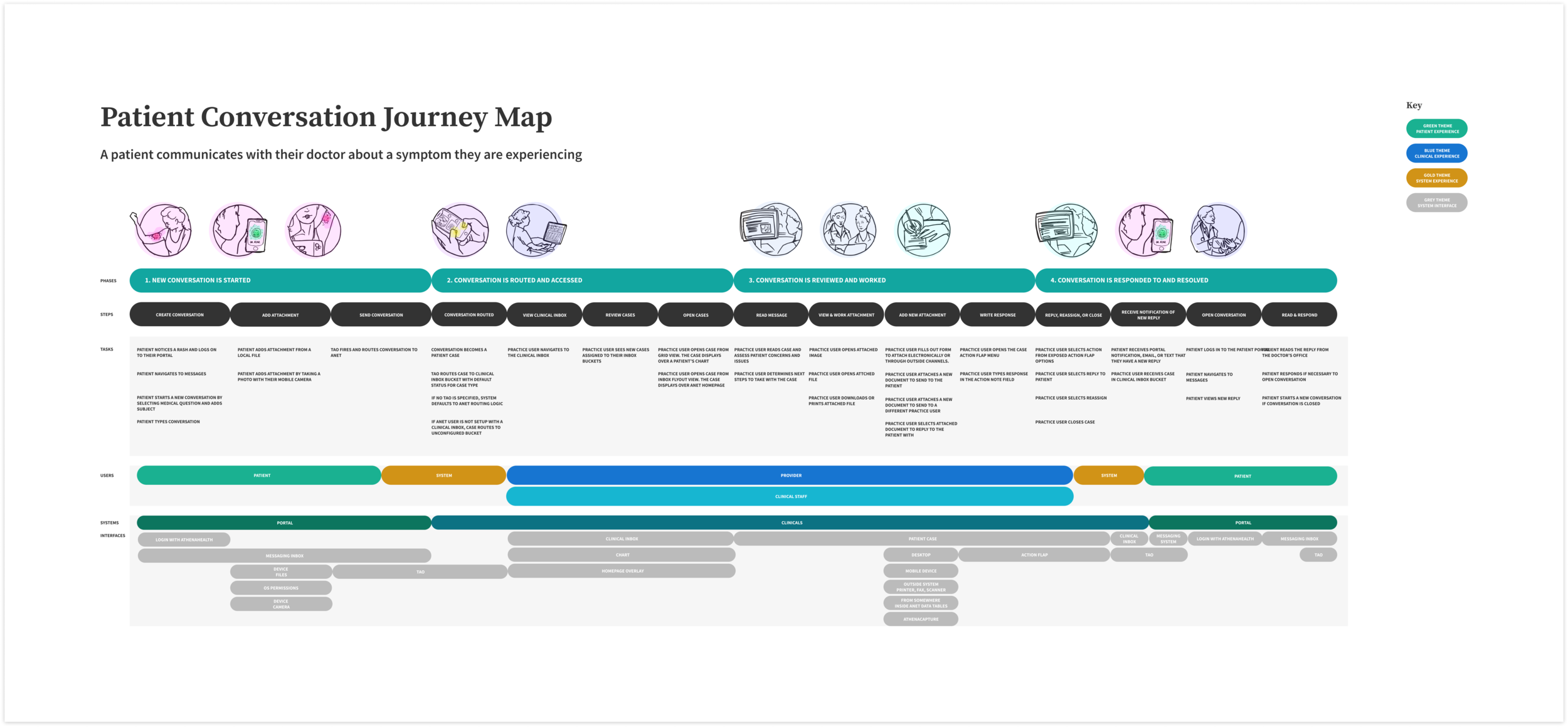 Conversation Journey Map.png