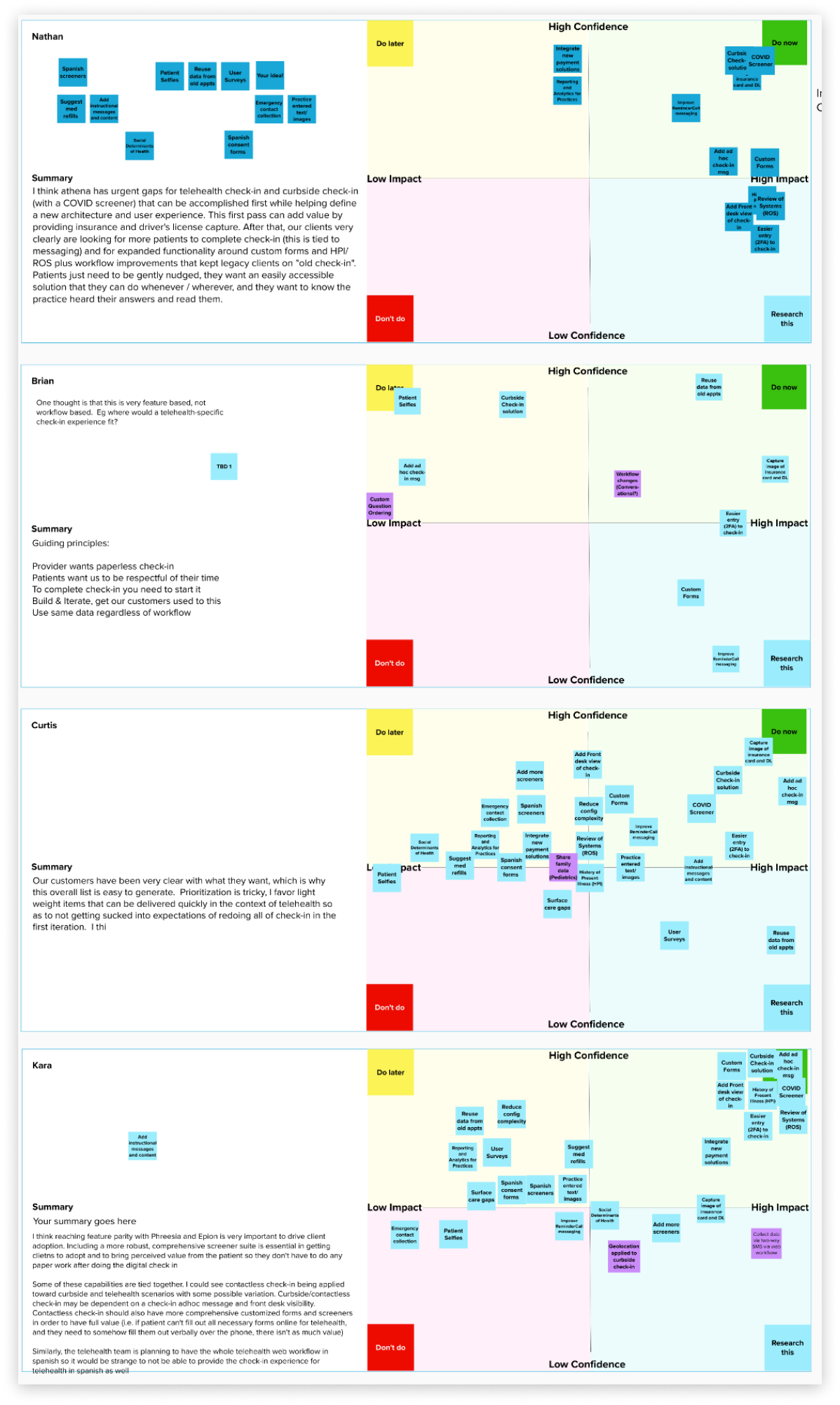 Impact mapping framework and exercise results