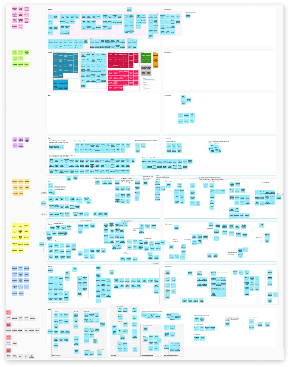 Card sort framework and exercise results