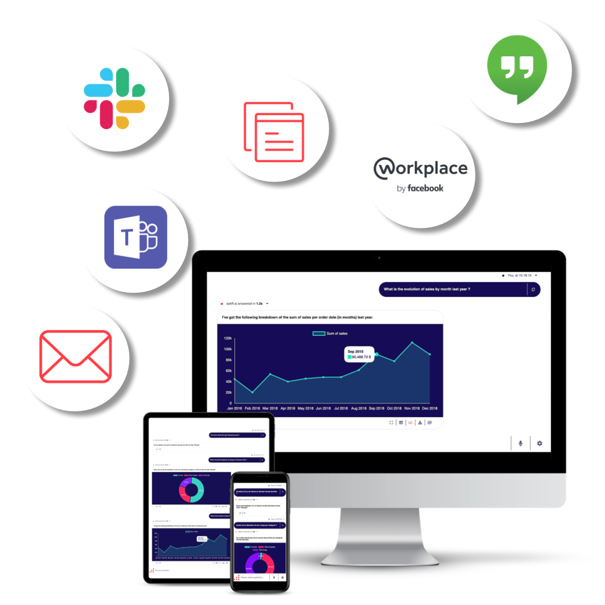 data assistant channels