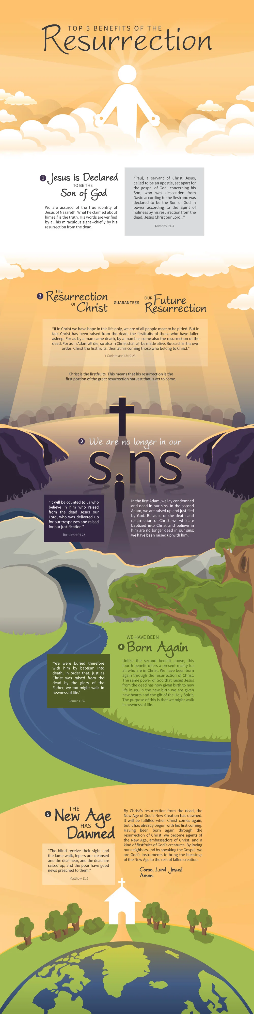 Resurrection_Infographic_2.jpg
