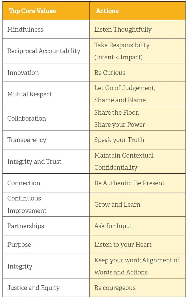 Mindful-engagement-core-values-2.jpg