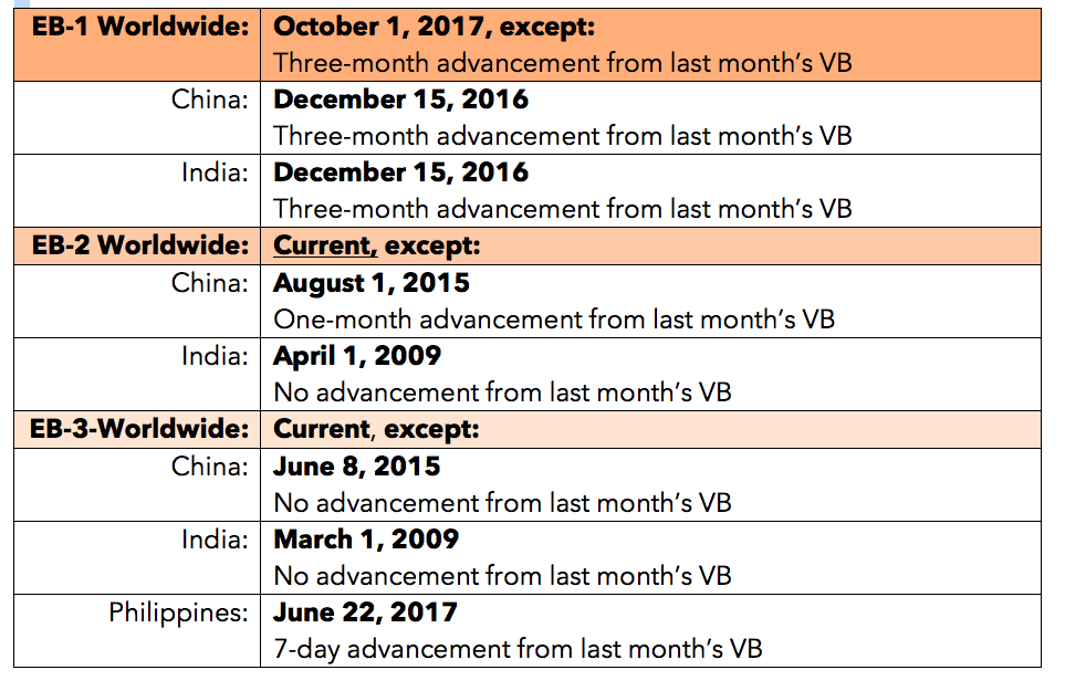 January 10 Visa Bulletin Released — Nadia Yakoob & Associates January 10 Visa Bulletin Released — Nadia Yakoob & Associates