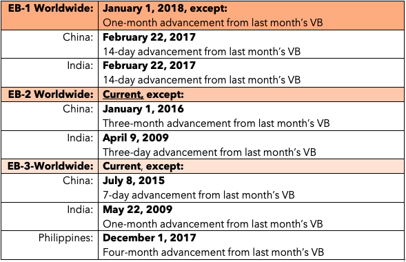March 11 Visa Bulletin Released — Nadia Yakoob & Associates March 11 Visa Bulletin Released — Nadia Yakoob & Associates