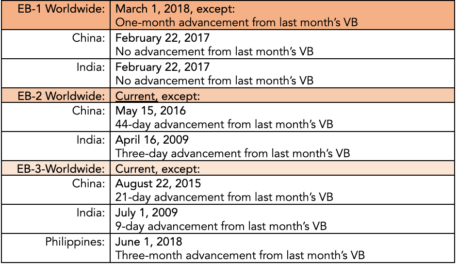 May 11 Visa Bulletin Released — Nadia Yakoob & Associates May 11 Visa Bulletin Released — Nadia Yakoob & Associates