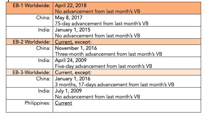July 11 Visa Bulletin Released — Nadia Yakoob & Associates July 11 Visa Bulletin Released — Nadia Yakoob & Associates