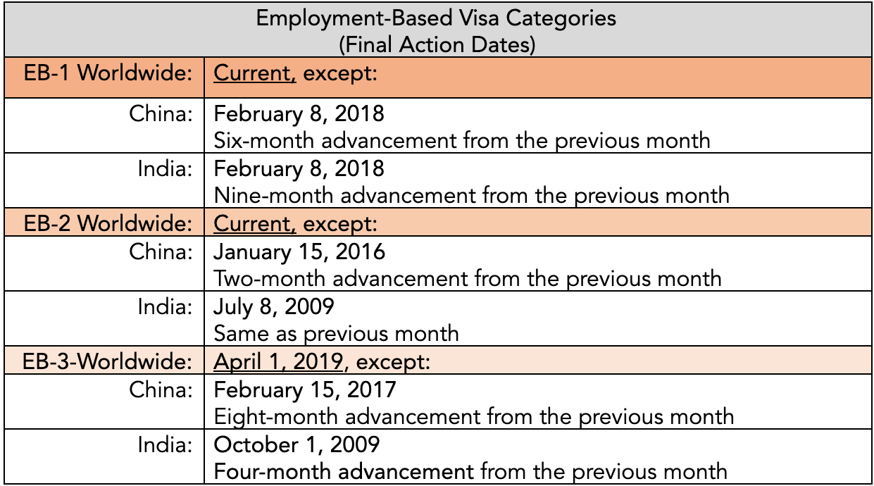 August 14 Visa Bulletin Released — Nadia Yakoob & Associates August 14 Visa Bulletin Released — Nadia Yakoob & Associates