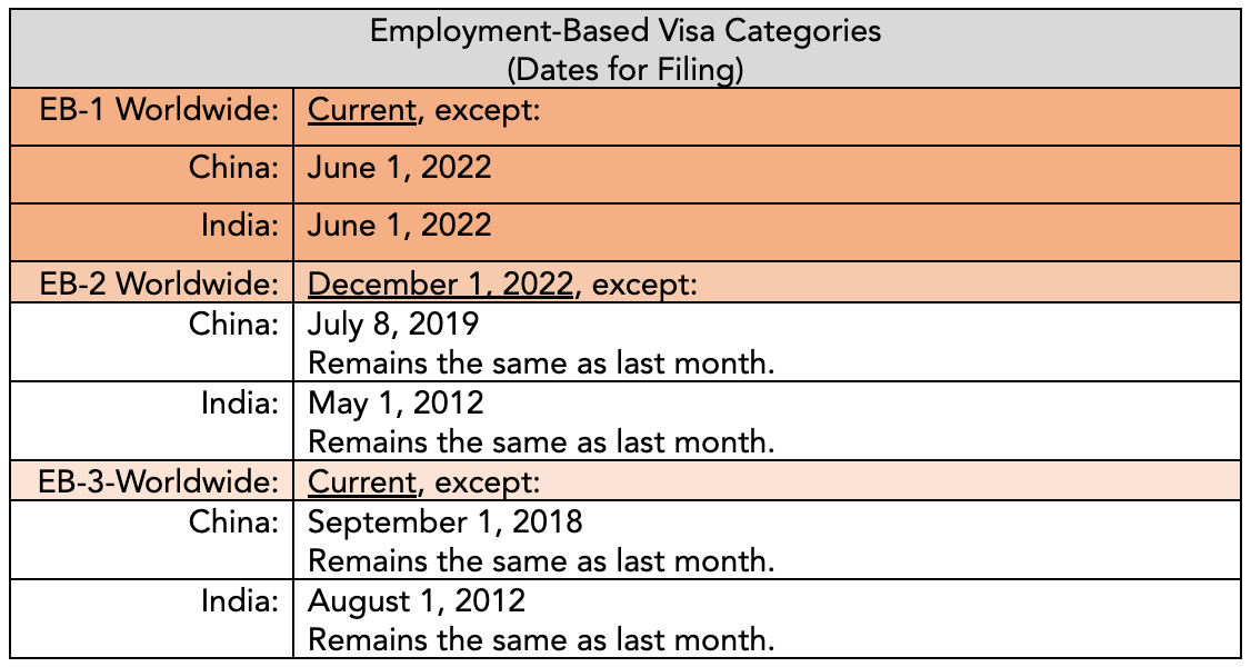 travel visa bulletin january 2023